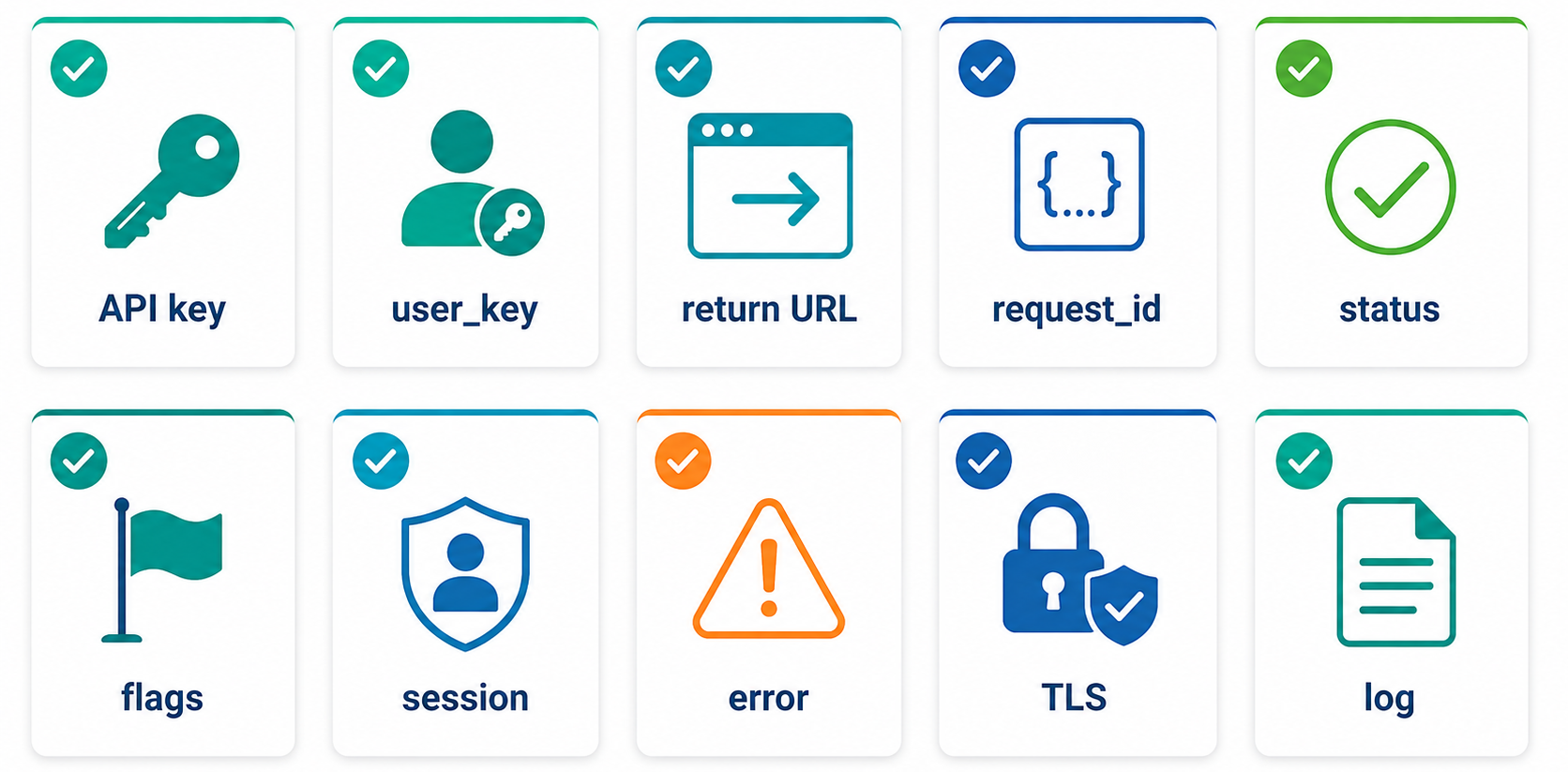 Push! Passkey API実装の確認項目をAPIキー、user_key、return URL、request_id、status、flags、session、error、TLS、logの10項目に分けた2段構成のチェックリスト型インフォグラフィック。横長ワイド、白背景、青緑系、法人向け。画像内のテキストは各項目名だけに限定し、説明文章はできるだけ排除する。