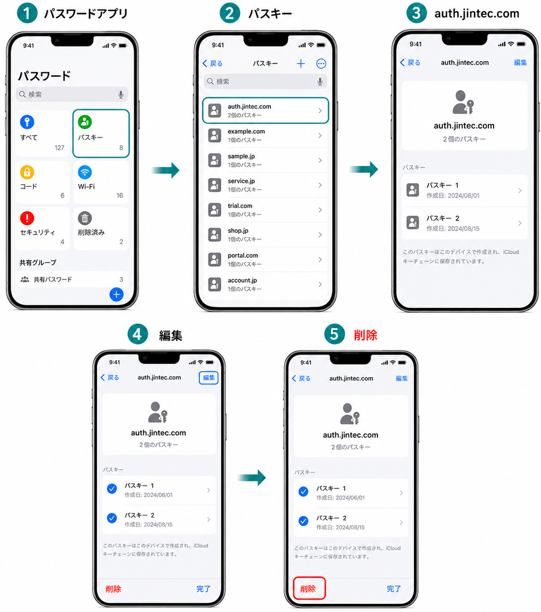 iOS 18以降のパスワードアプリからauth.jintec.comのパスキーを削除する再現イメージ