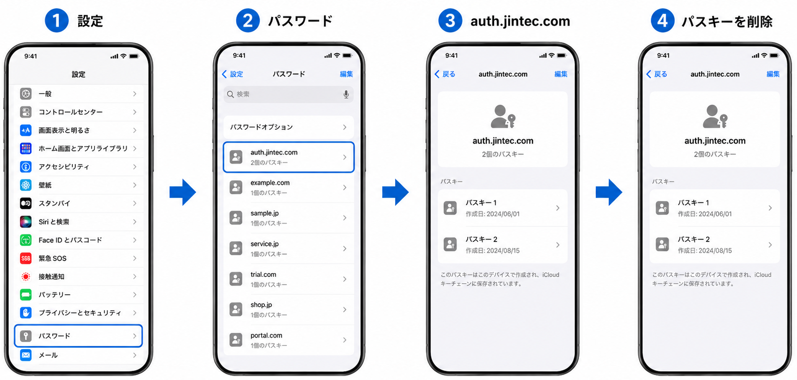 iOS 16・17の設定アプリからauth.jintec.comのパスキーを削除する再現イメージ